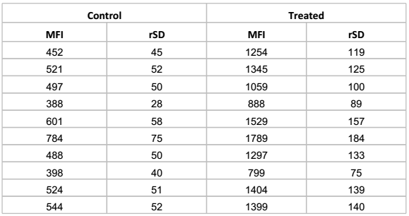 Numbers Chart 1