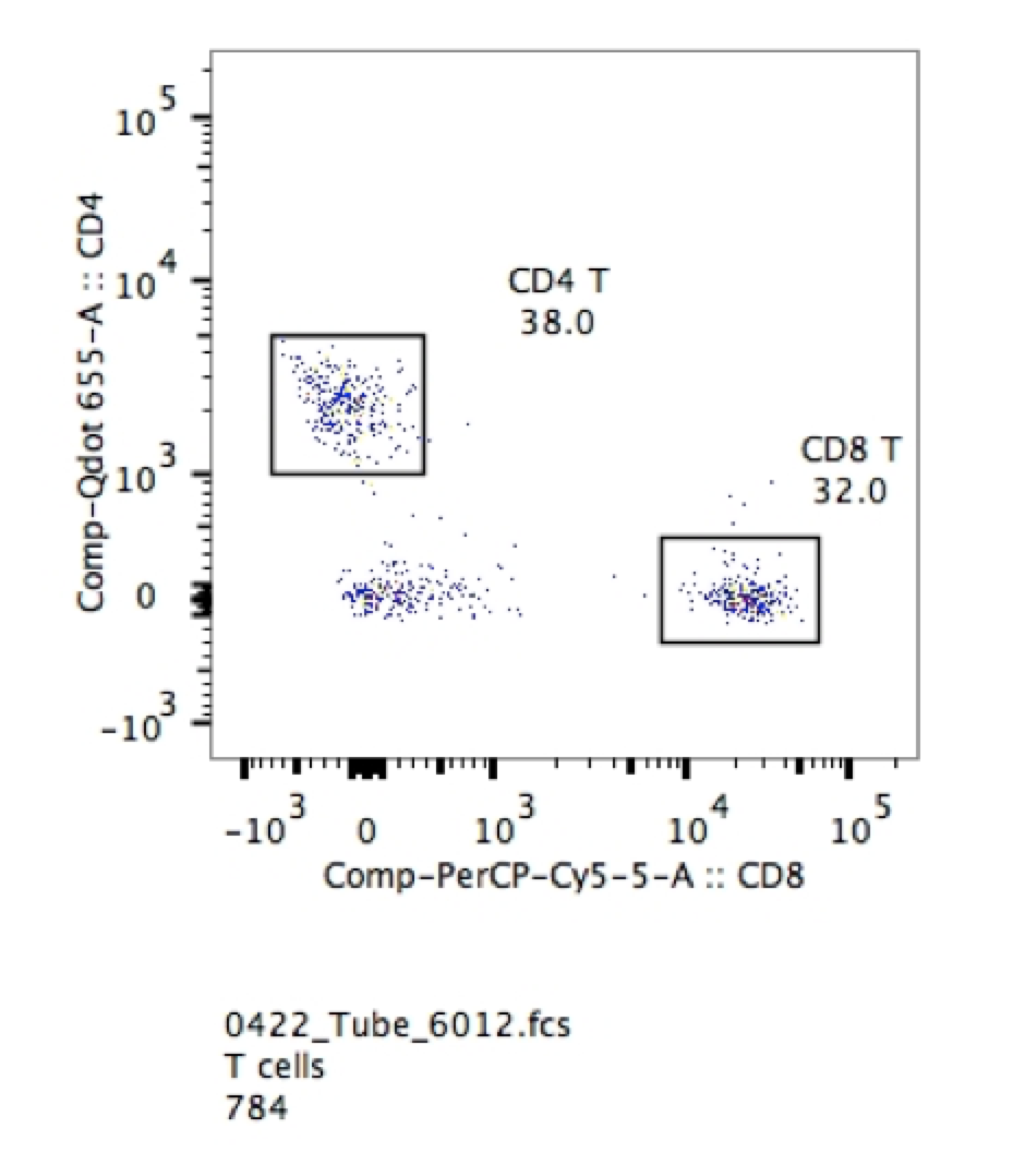 Isotype Matched Control | Expert Cytometry | igg Isotype