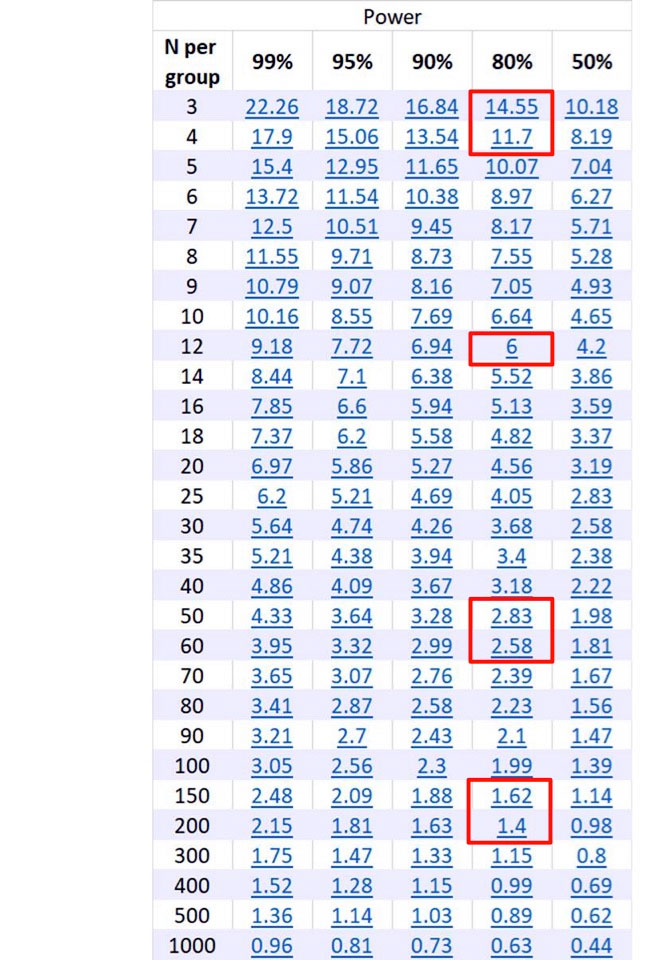 Output from statmate